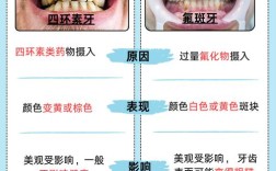 四环素牙颜色深、传统美白效果差，究竟哪些方法能真正安全有效改善？