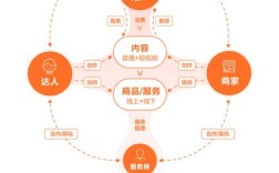 抖音代涨平台免费24小时下单？全网最低价靠谱吗？