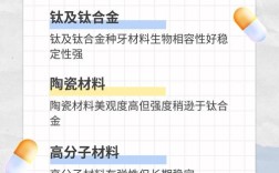 目前种植牙常用的材料具体是什么，有哪些主要种类？