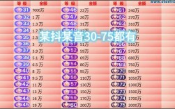 抖音上热门需多少双击？0.01元点赞网站靠谱吗？