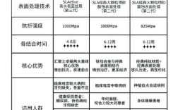如何鉴定种牙品牌？关键标准和实用技巧有哪些？