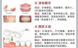 种牙和烤瓷牙究竟有何本质区别？适用人群、修复原理及长期效果差异全解析