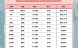 2025年沈阳种牙价目表详细价格是多少？包含哪些项目费用？