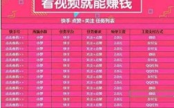 蚂蚁抖音dy买赞自助下单平台微信在线可信吗？