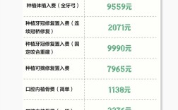 北京种牙价格差异大？单颗种植牙费用受哪些因素影响，不同医院报价为何悬殊，如何选择性价比高的种植方案？