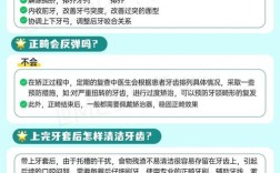 牙齿矫正所需材料