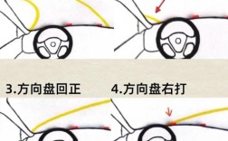 箭头卡弯制方法步骤有哪些？