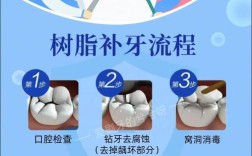 哪种补牙方法又好又快？