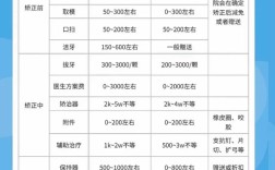 牙齿矫正为何这么贵？费用居高不下的原因是什么？