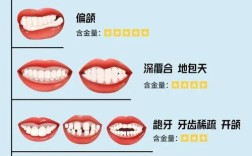 口腔正畸基本概念