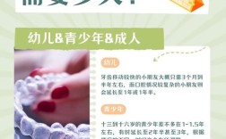 牙齿矫正手术一般需要多长时间？