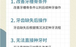 种植牙植骨怎么植
