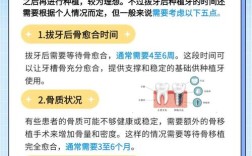 拔牙后多久种牙最佳？不同牙槽骨条件的种植时间有何差异？