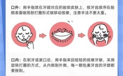 种牙后如何有效防止牙龈萎缩？