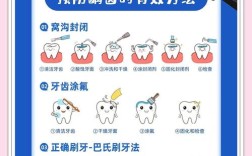 成人预防龋齿有哪些必须掌握的有效方法？