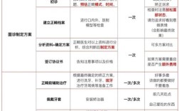 如何打造一家特色鲜明的正畸门诊？