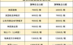 种牙骨量不足 植骨费用