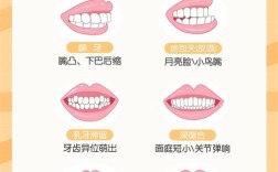 有歪牙齿怎么矫正