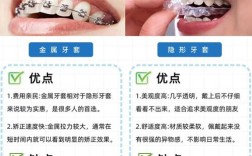 丽水矫正牙齿哪里好