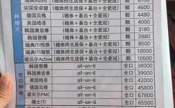 南京种植牙品牌价格差异大吗？选哪个品牌性价比高？