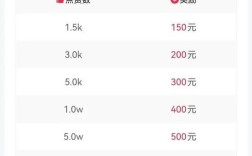 抖音赞二十四小时在线下单网址-快手点赞自助推广下单网站-抖音涨赞抖音