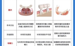 全口牙缺失要种几颗牙