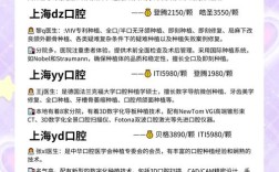 杨浦区植牙哪家医院好？求靠谱推荐！