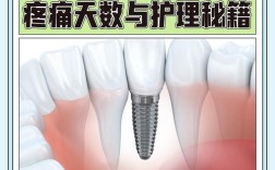 种牙一期后一般疼几天