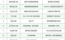 南京做正畸好的医院好