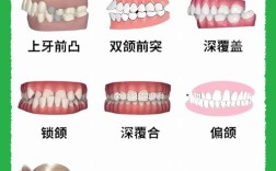 正畸保护蜡吃饭时能用吗？使用会不会影响矫治效果？需要注意哪些问题？