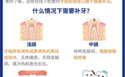 补蛀牙有几种治疗方法？