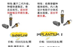 现在做种植牙用韩国种植体，一颗价格大概要多少钱呢？