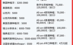 种牙侧牙一颗费用大概多少钱？包含哪些项目？