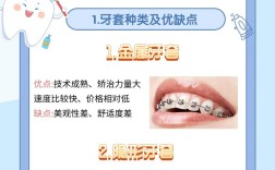 牙齿矫正推广方案