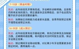 成年矫正牙齿多长时间