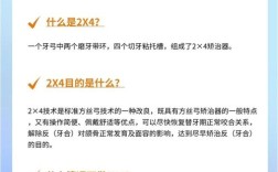 2x4固定正畸技术适合哪些牙齿矫正需求？