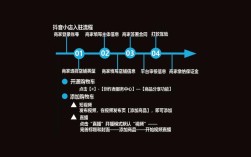 卡盟抖音直播24小时自助下单为何能秒到账？