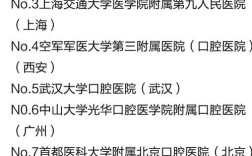 正畸全国医院排名