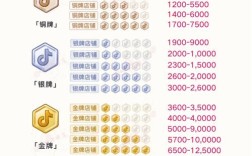 蚂蚁抖音秒涨、ks超低价人气平台，入口靠谱吗？