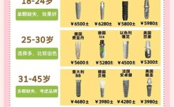 种牙要满多少岁