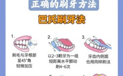 儿童预防蛀牙，家长日常护理中存在哪些常见误区？如何正确有效预防？