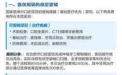 种牙能医保报销吗？费用能走医保吗？