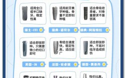 种植牙挑选该注意哪些关键因素？品牌、医生还是技术？