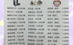 RW正畸矫正大概价格是多少？想了解费用范围