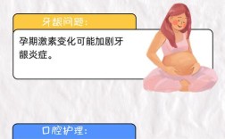 牙齿矫正期间怀孕了，矫正会影响胎儿吗？