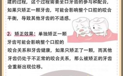 矫正一颗牙齿可以吗