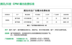 抖音快手24小时播放点赞下单平台低价可信吗？