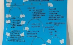 正畸后倾曲如何弯制