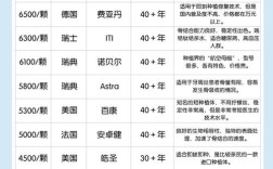 种牙一颗费用多少？不同地区、医院价格差多少？影响因素有哪些？