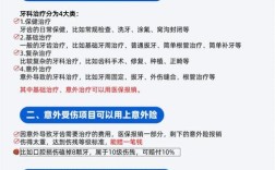 正畸拔牙能报销吗？医保报销范围与条件是什么？